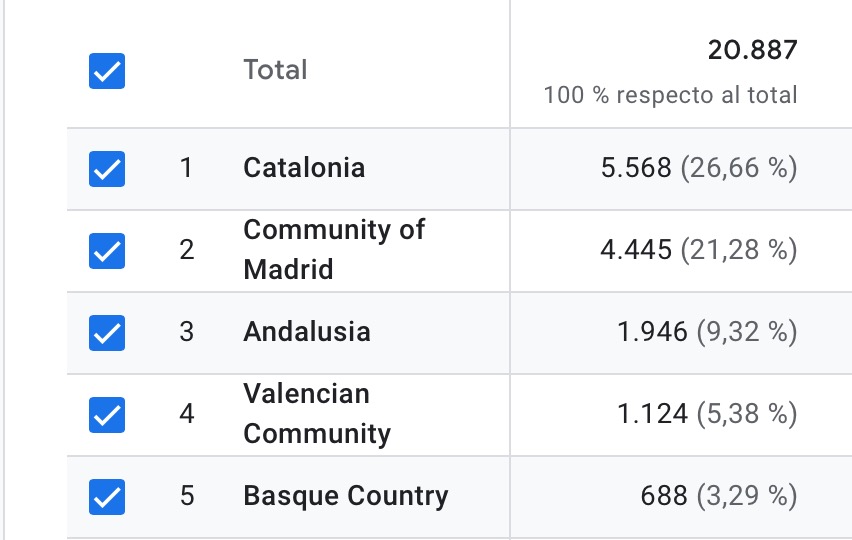 adt - estadisticas 03